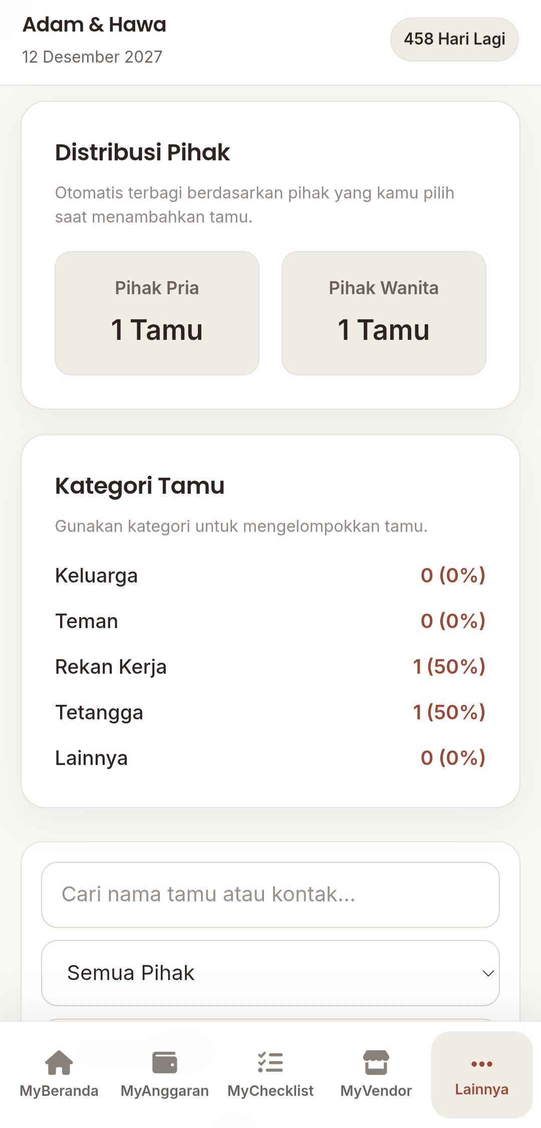 Statistik Tamu